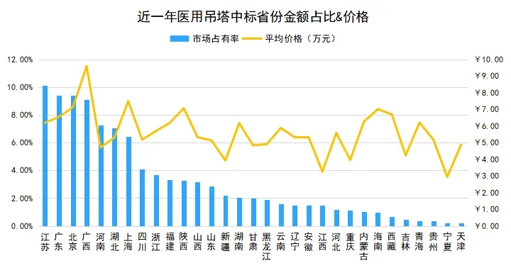 乐康医疗，国内一线品牌,乐康吊塔是国内一线品牌，品质和市场占有率都是和迈瑞、科曼一个梯队的产品(图3)